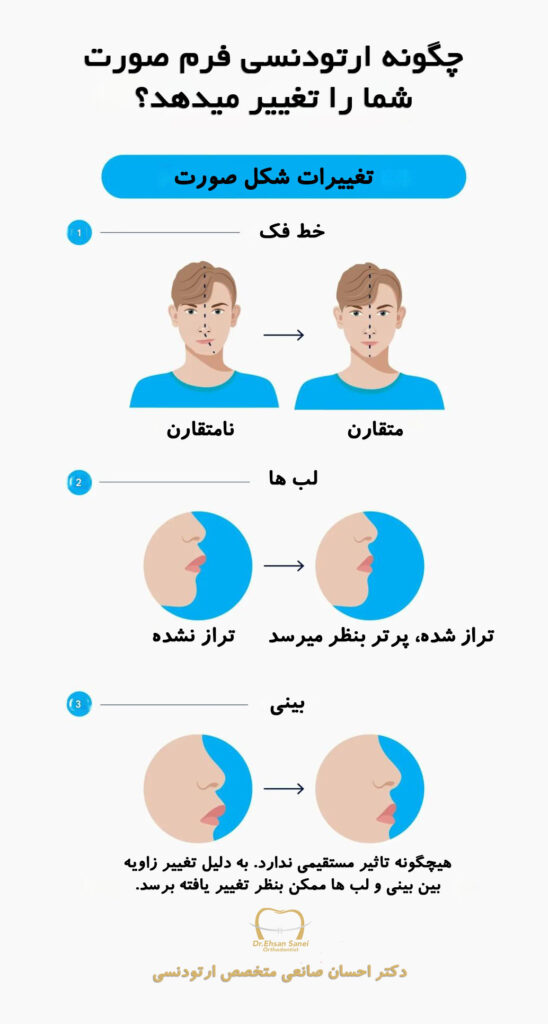 چگونه ارتودنسی ساختار چهره و دهانم را تغییر می دهد؟