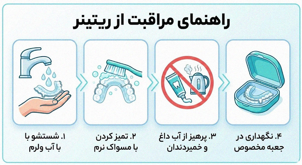مراحل شستشو و نگهداری اصولی از ریتینر ارتودنسی با مسواک نرم