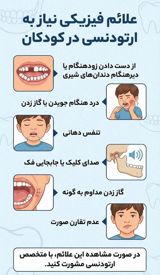 اینفوگرافیک علائم نیاز به ارتودنسی کودکان؛ تنفس دهانی، کراسبایت، درد هنگام جویدن