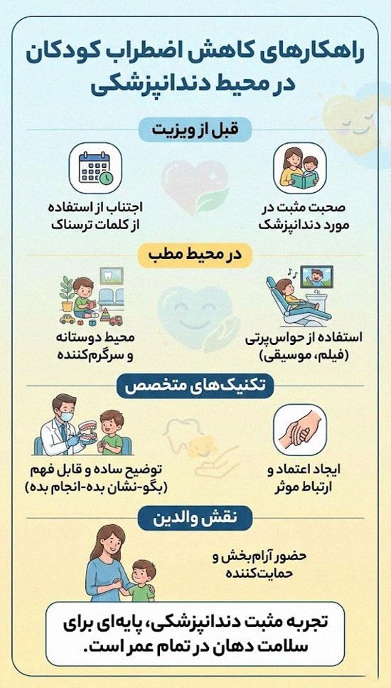 راهکارهای کاهش اضطراب کودکان هنگام ارتودنسی و ویزیت دندانپزشکی
